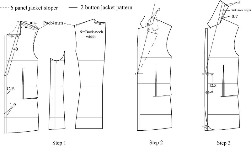 Fig. 6.
