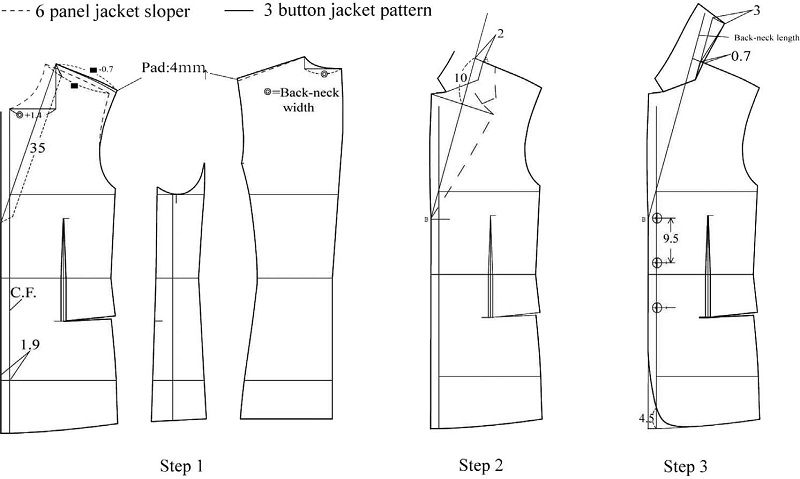 Fig. 7.