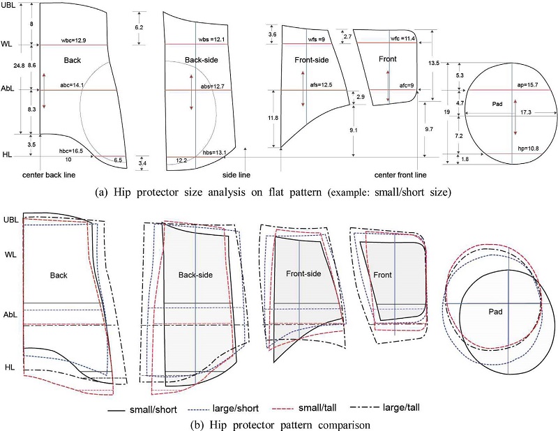 Fig. 7. Fig. 7.