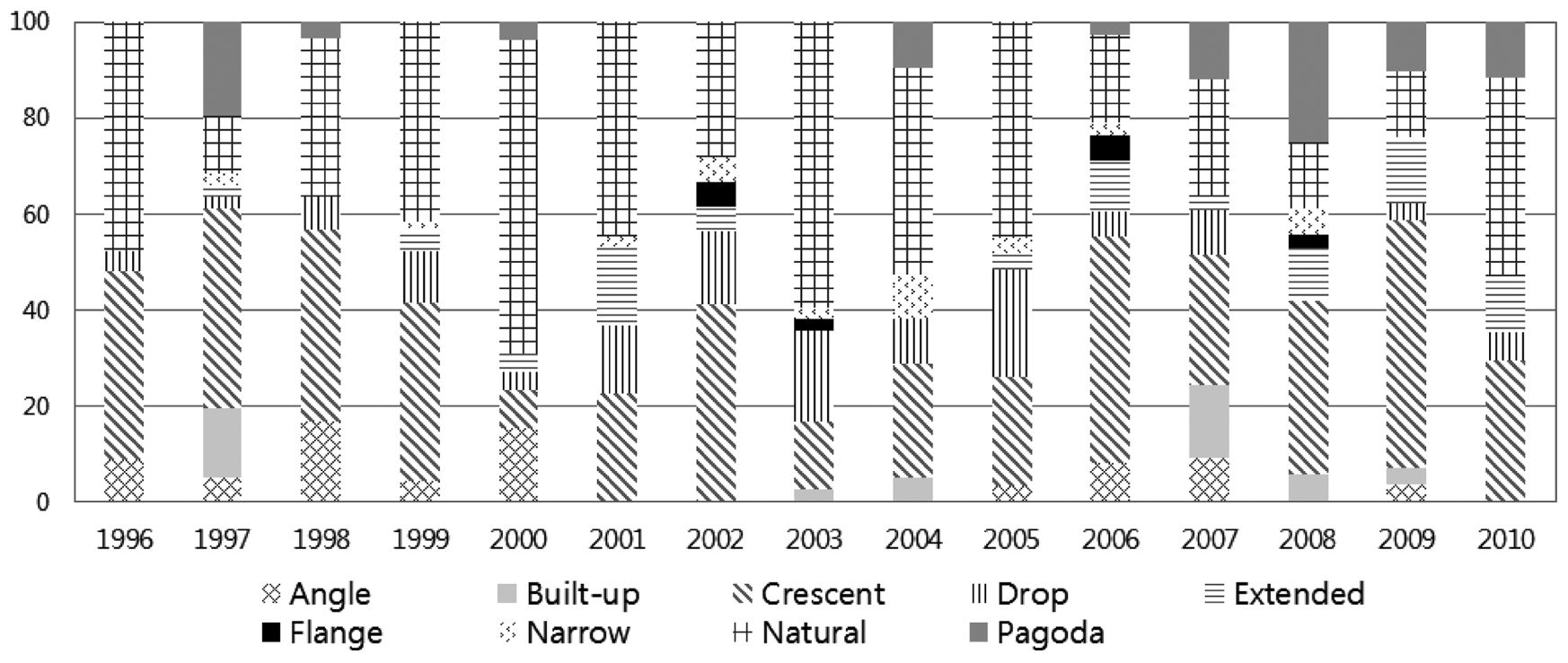 Fig. 34. Fig. 34.