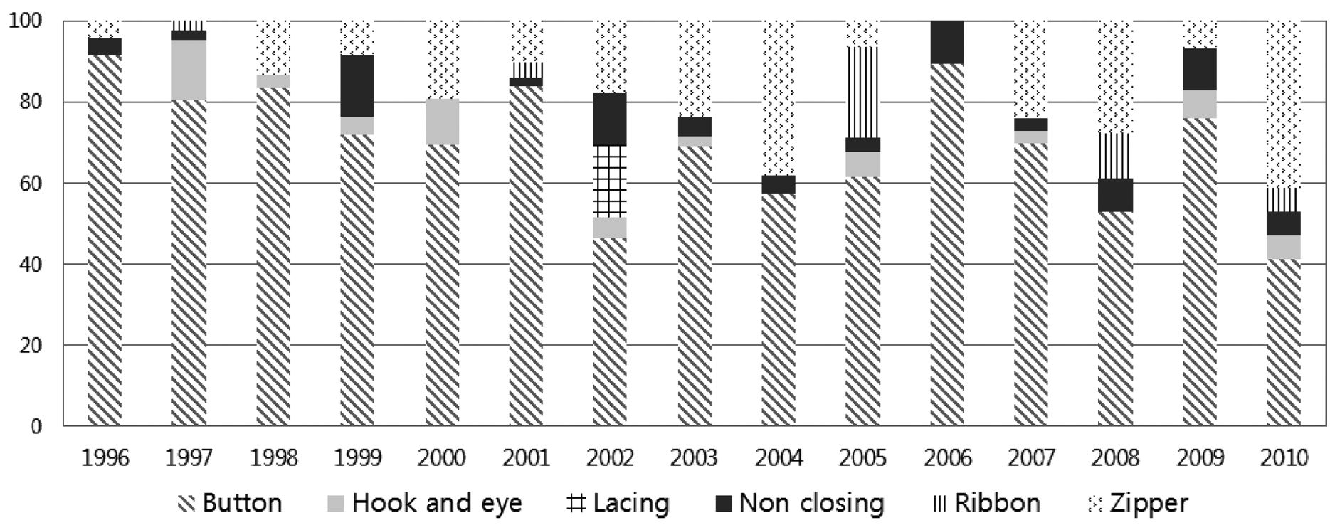 Fig. 40. Fig. 40.