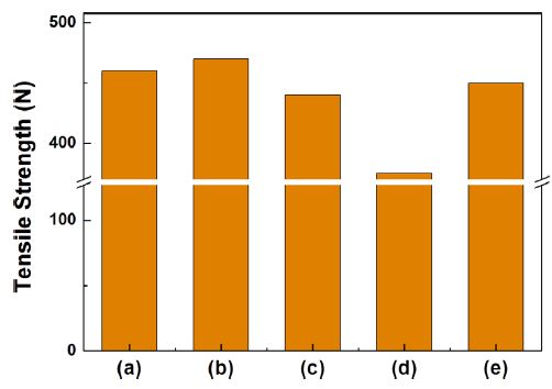 Fig. 5.