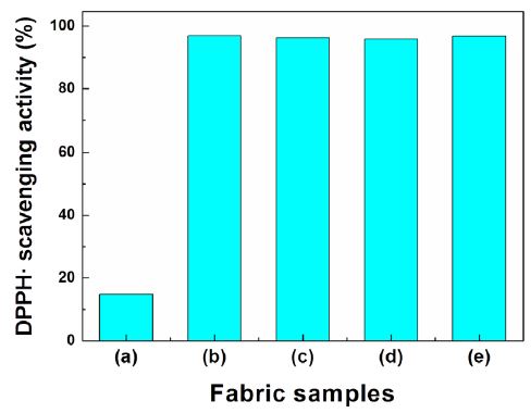 Fig. 7.
