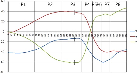 Fig. 5.