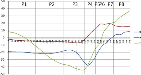 Fig. 6. Fig. 6.