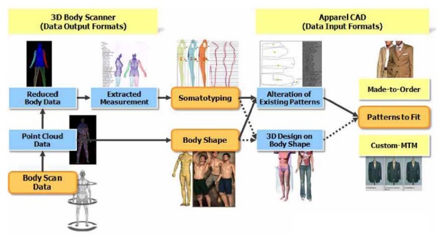Fig. 1. Fig. 1.