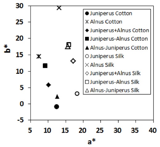 Fig. 3. Fig. 3.