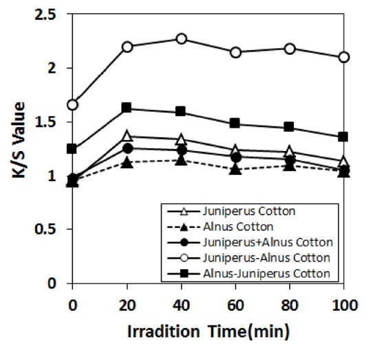 Fig. 6.