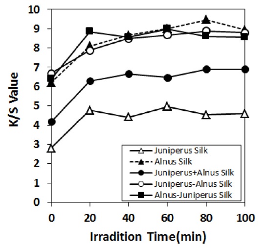 Fig. 7.