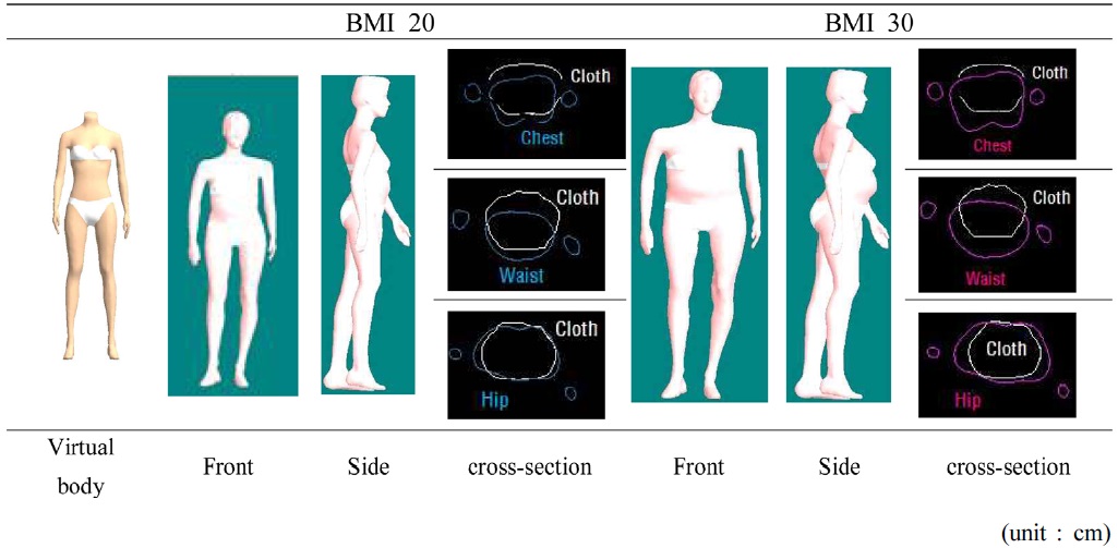 Fig. 5. Fig. 5.