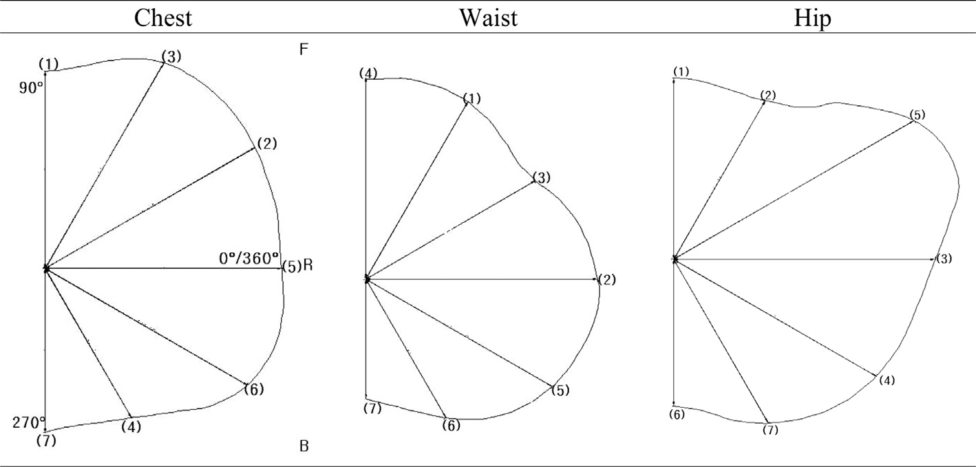 Fig. 6. Fig. 6.