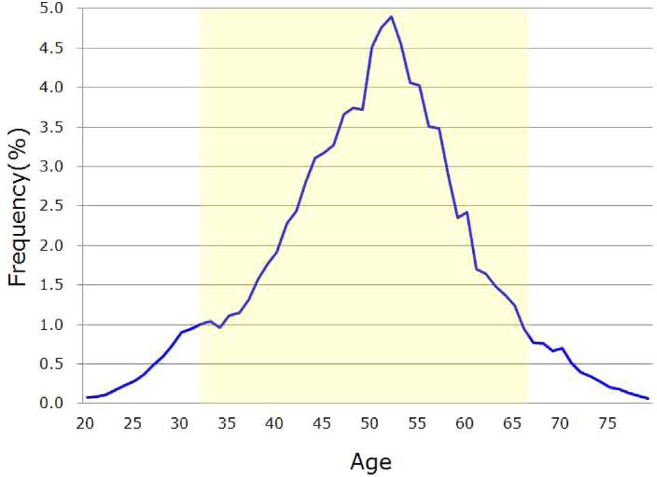 Fig. 1.