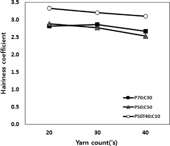 Fig. 11.