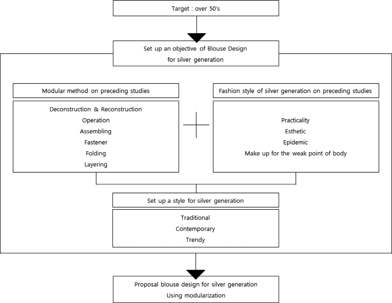 Fig. 2. Fig. 2.