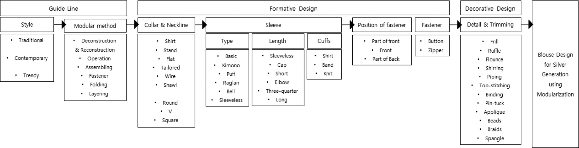 Fig. 3. Fig. 3.