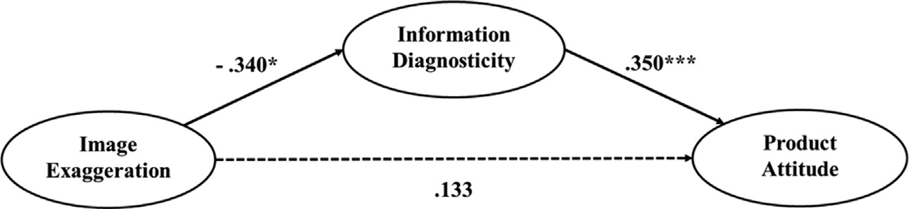Fig. 4. Fig. 4.