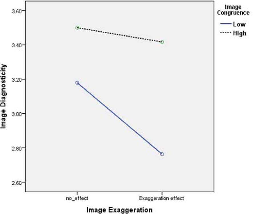 Fig. 4. Fig. 4.