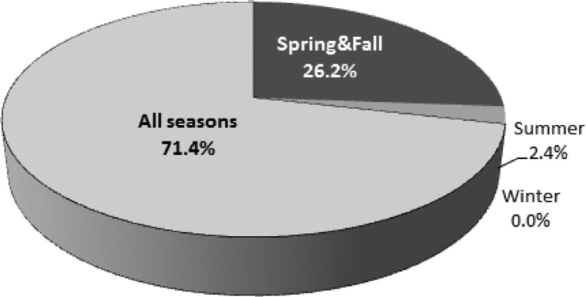 Fig. 1. Fig. 1.