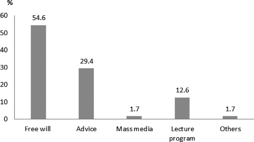 Fig. 2. Fig. 2.