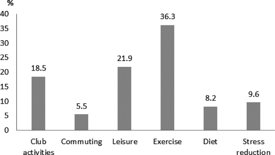 Fig. 3. Fig. 3.