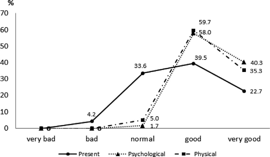 Fig. 4. Fig. 4.