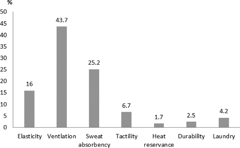 Fig. 7. Fig. 7.