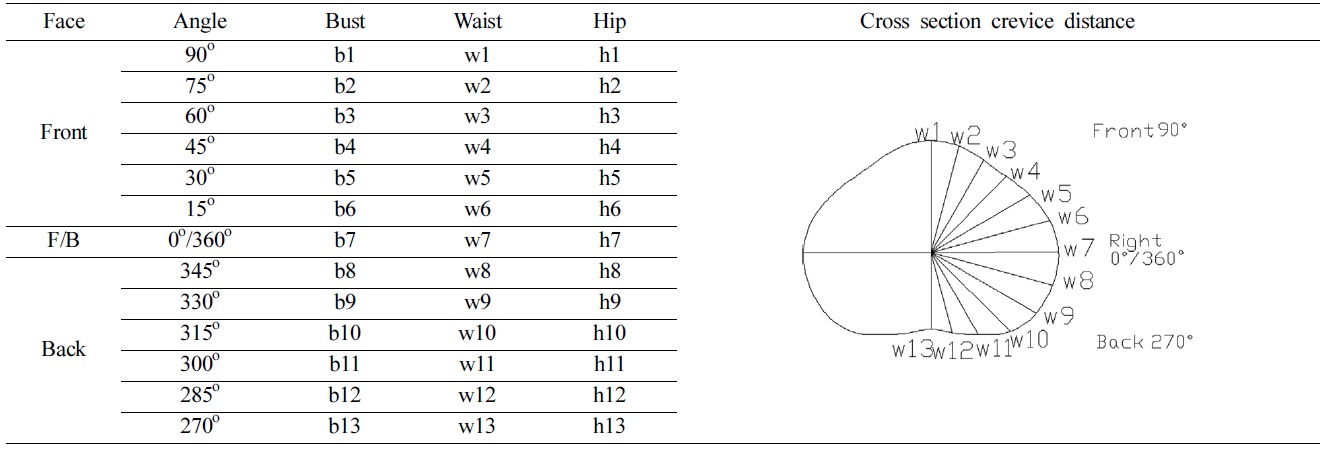 Fig. 2. Fig. 2.