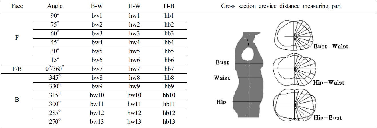 Fig. 3. Fig. 3.