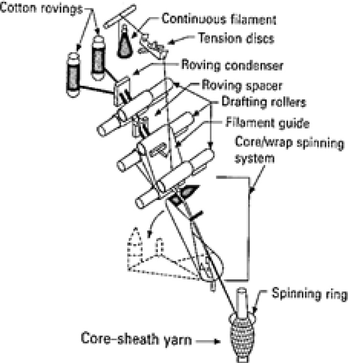 Fig. 1. Fig. 1.