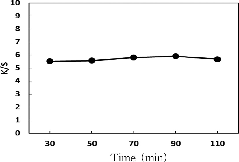 Fig. 3. Fig. 3.