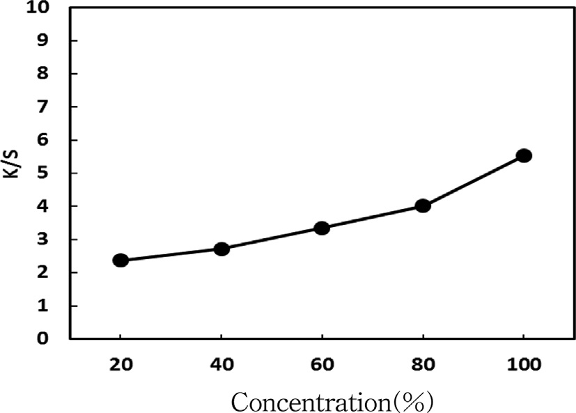 Fig. 4. Fig. 4.