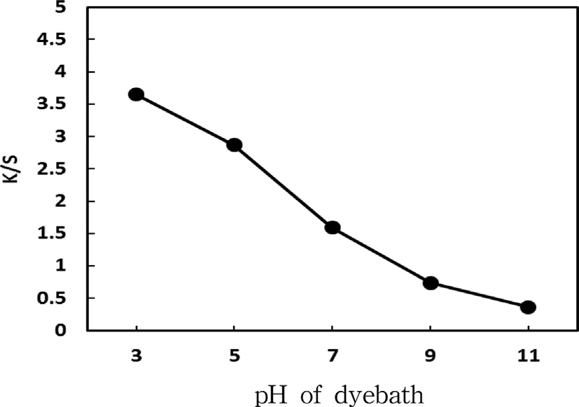 Fig. 5. Fig. 5.