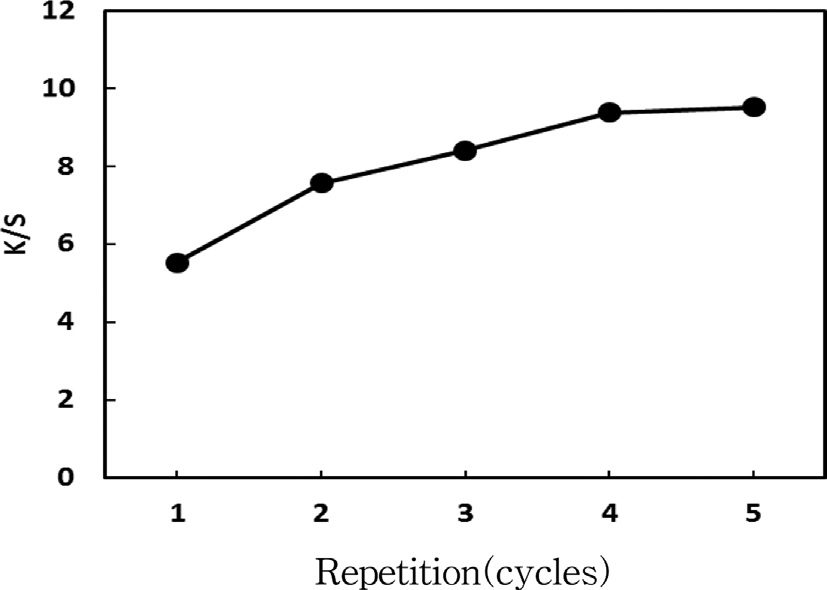 Fig. 6. Fig. 6.