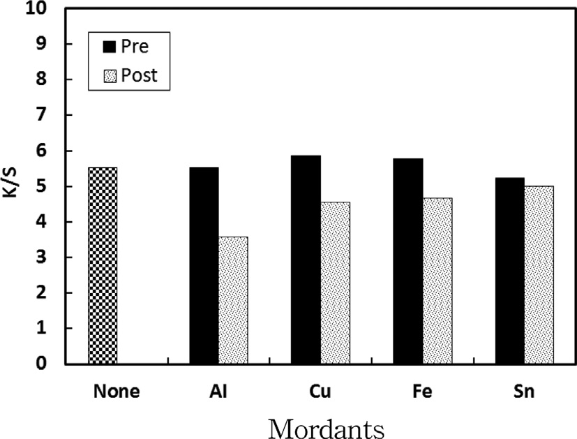 Fig. 7.