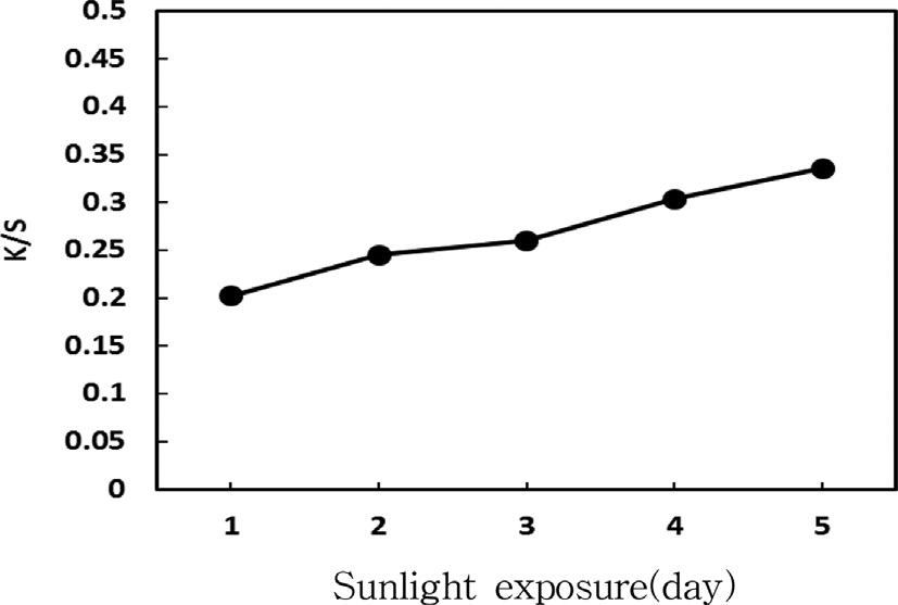 Fig. 8.