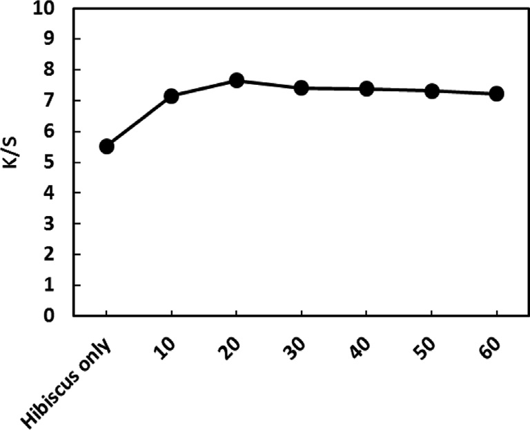 Fig. 9.