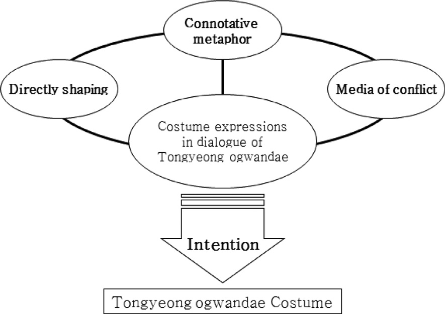 Fig. 13. Fig. 13.