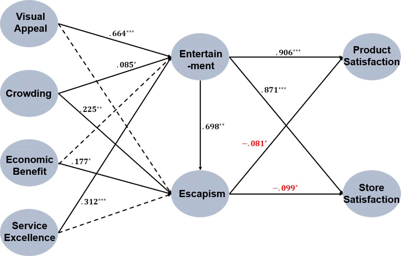 Fig. 1. Fig. 1.