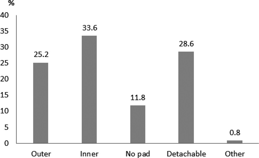 Fig. 1. Fig. 1.