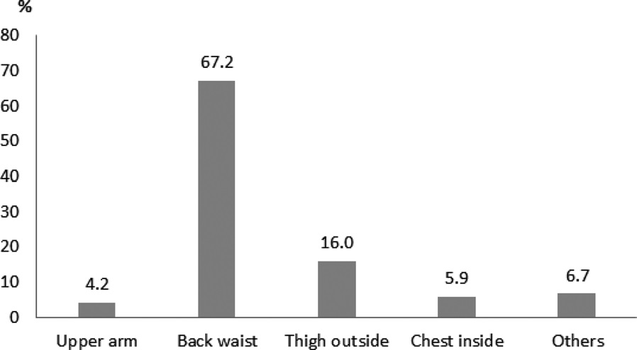 Fig. 2. Fig. 2.
