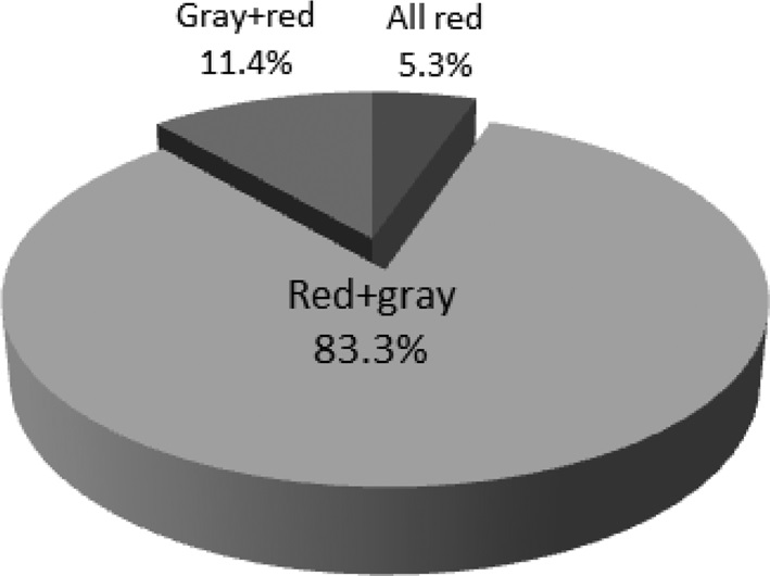 Fig. 3. Fig. 3.