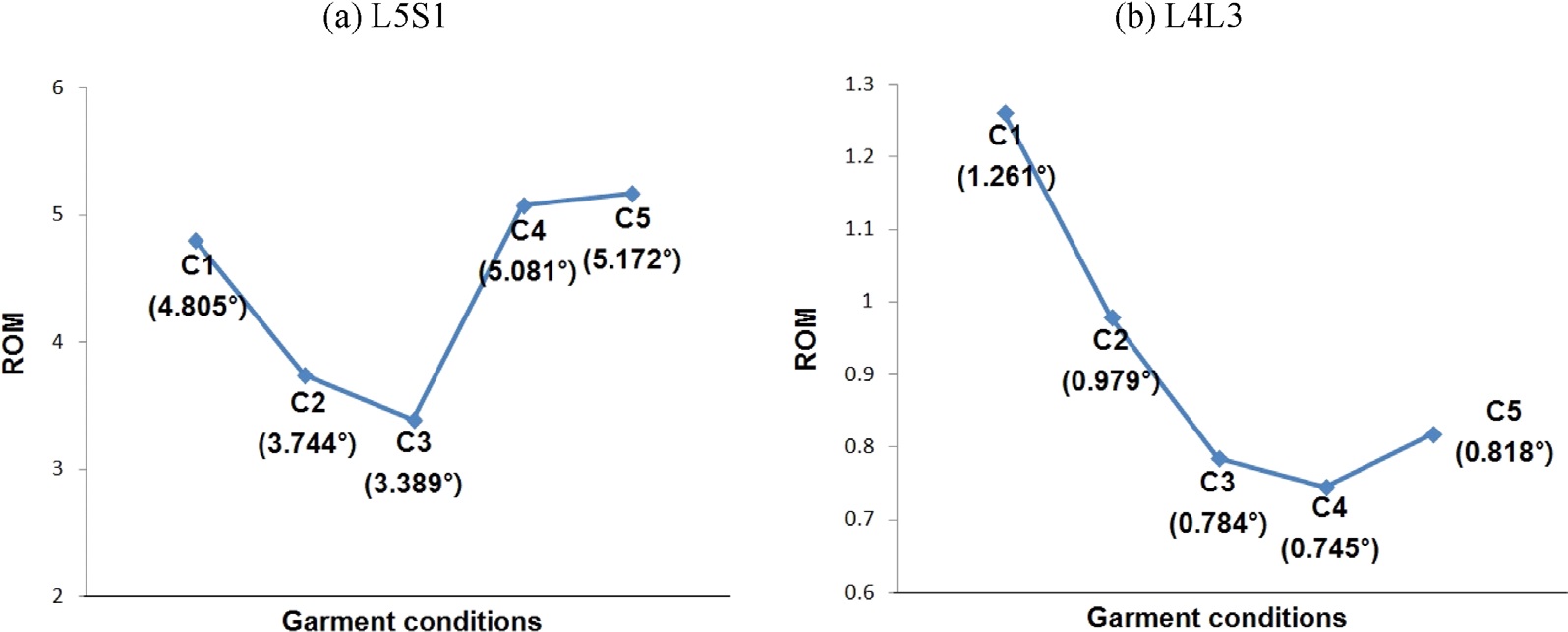 Fig. 8.