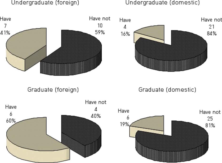 Fig. 13. Fig. 13.