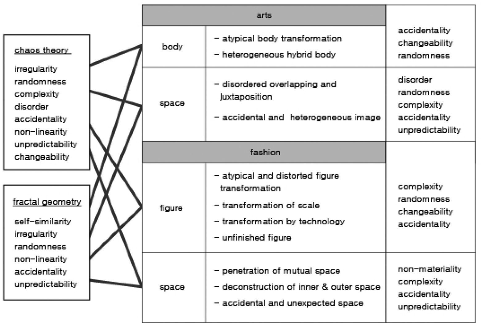 Fig. 6. Fig. 6.