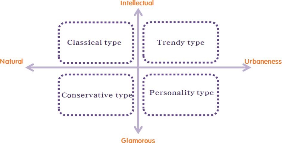Fig. 3. Fig. 3.