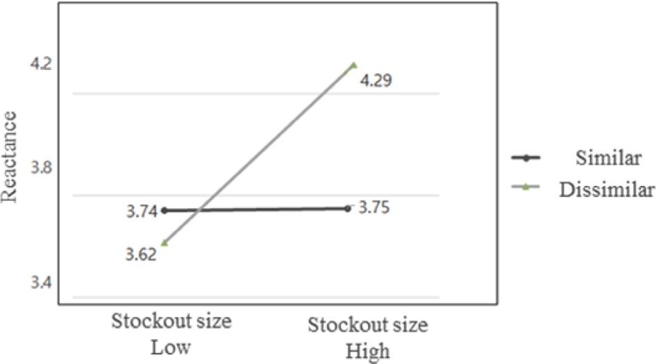 Fig. 4. Fig. 4.