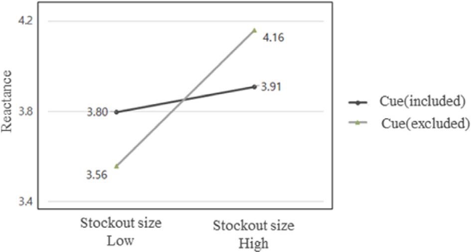 Fig. 5. Fig. 5.