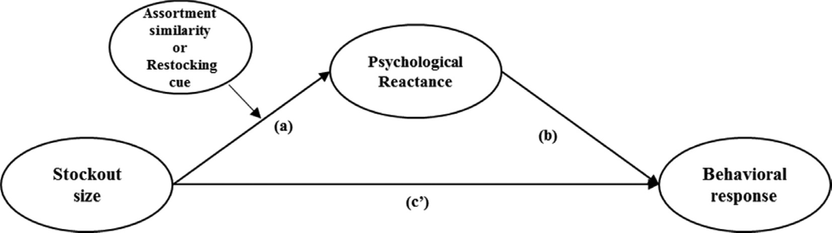 Fig. 7. Fig. 7.