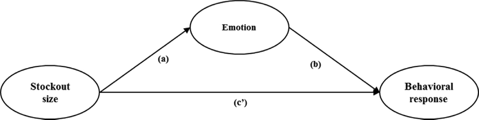 Fig. 8. Fig. 8.