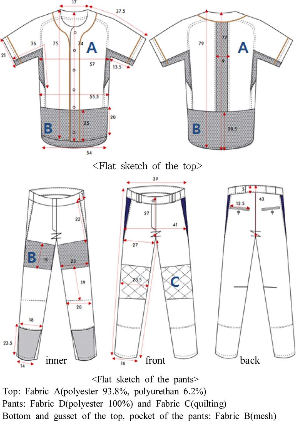 Fig. 2. Fig. 2.